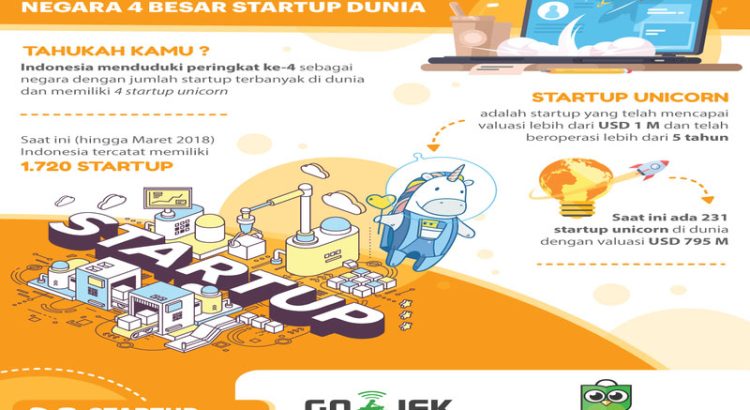 Perkembangan Industri Startup Di Indonesia - Immovesting