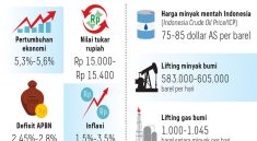 Pertumbuhan Ekonomi Tahun 2025 Di Prediksi Naik 5,7 Persen