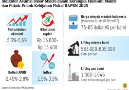 Pertumbuhan Ekonomi Tahun 2025 Di Prediksi Naik 5,7 Persen