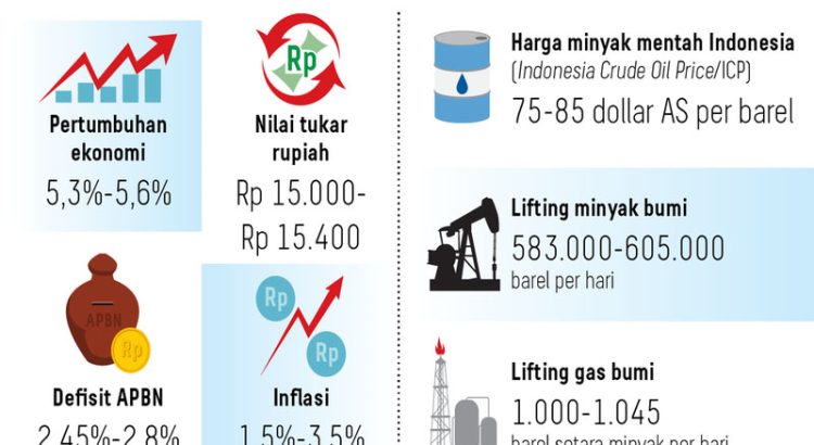 Pertumbuhan Ekonomi Tahun 2025 Di Prediksi Naik 5,7 Persen