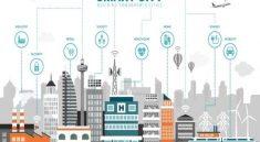 Smart City Konsep Perkotaan Dengan Perkembangan Teknologi