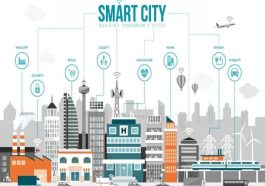Smart City Konsep Perkotaan Dengan Perkembangan Teknologi